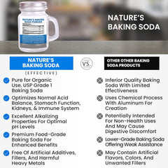 pH balance focus: Kidney Restore baking soda label emphasizes natural alkalinity