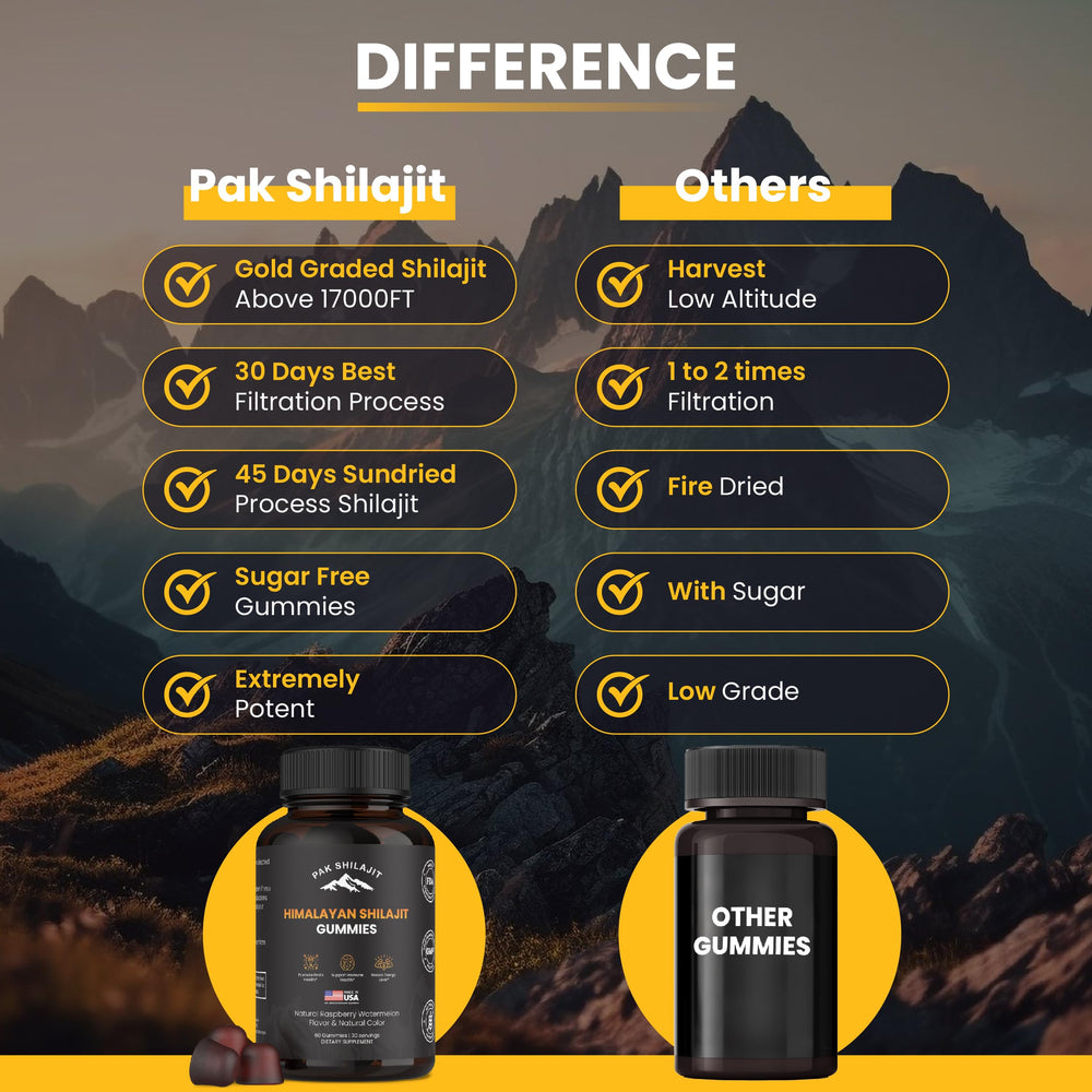 PakShilajit gummies raspberry watermelon flavor showcases sugar free profile