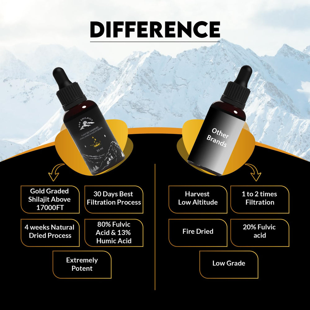 Humic acid presence in PakShilajit drops enriches mineral profile