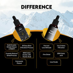 Humic acid presence in PakShilajit drops enriches mineral profile