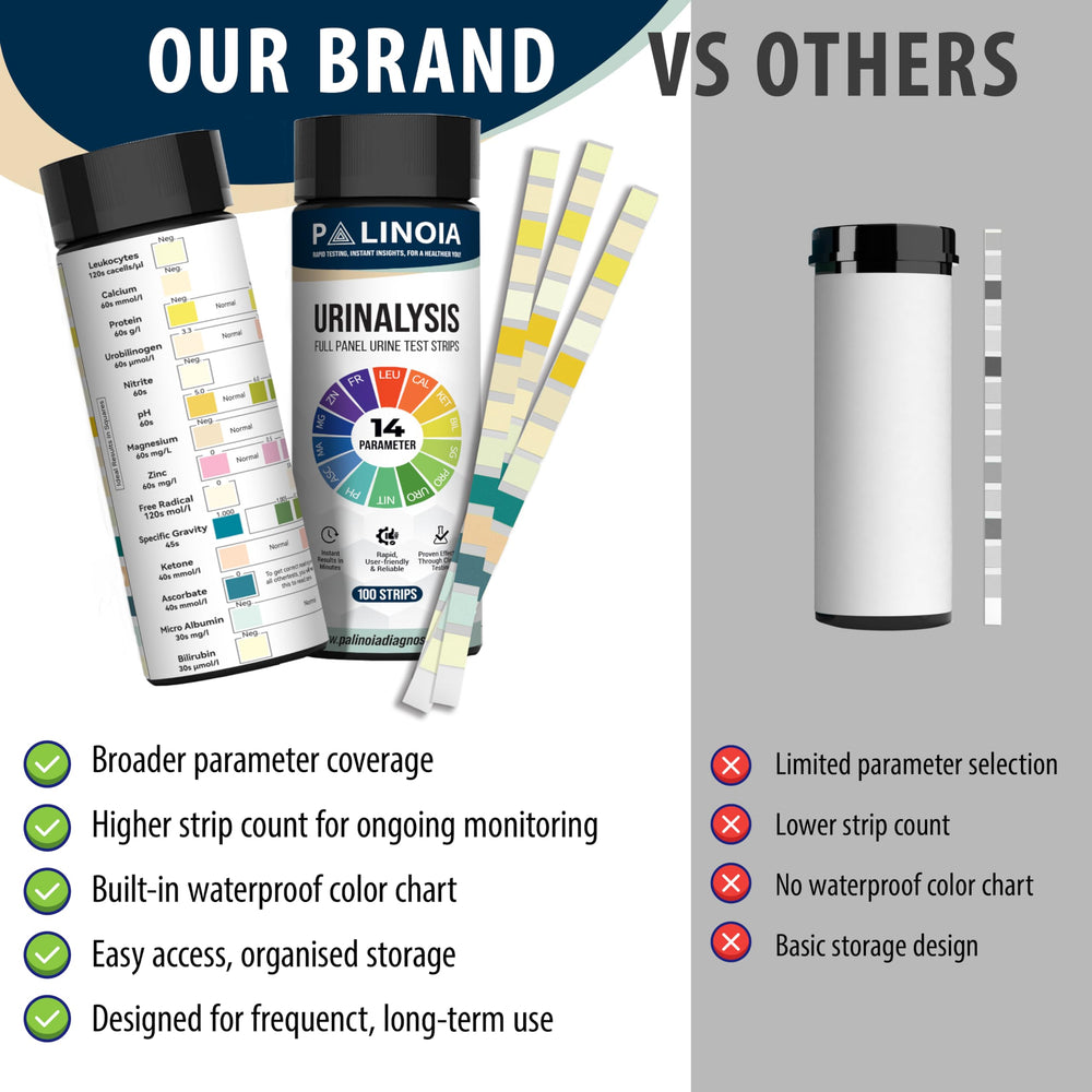 Palinoia compact home health kit supports convenient wellness checks.