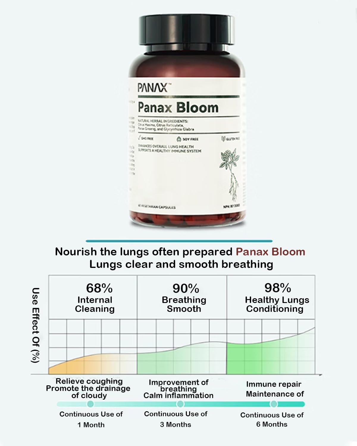 Panax Bloom capsules close up showing high potency plant extracts