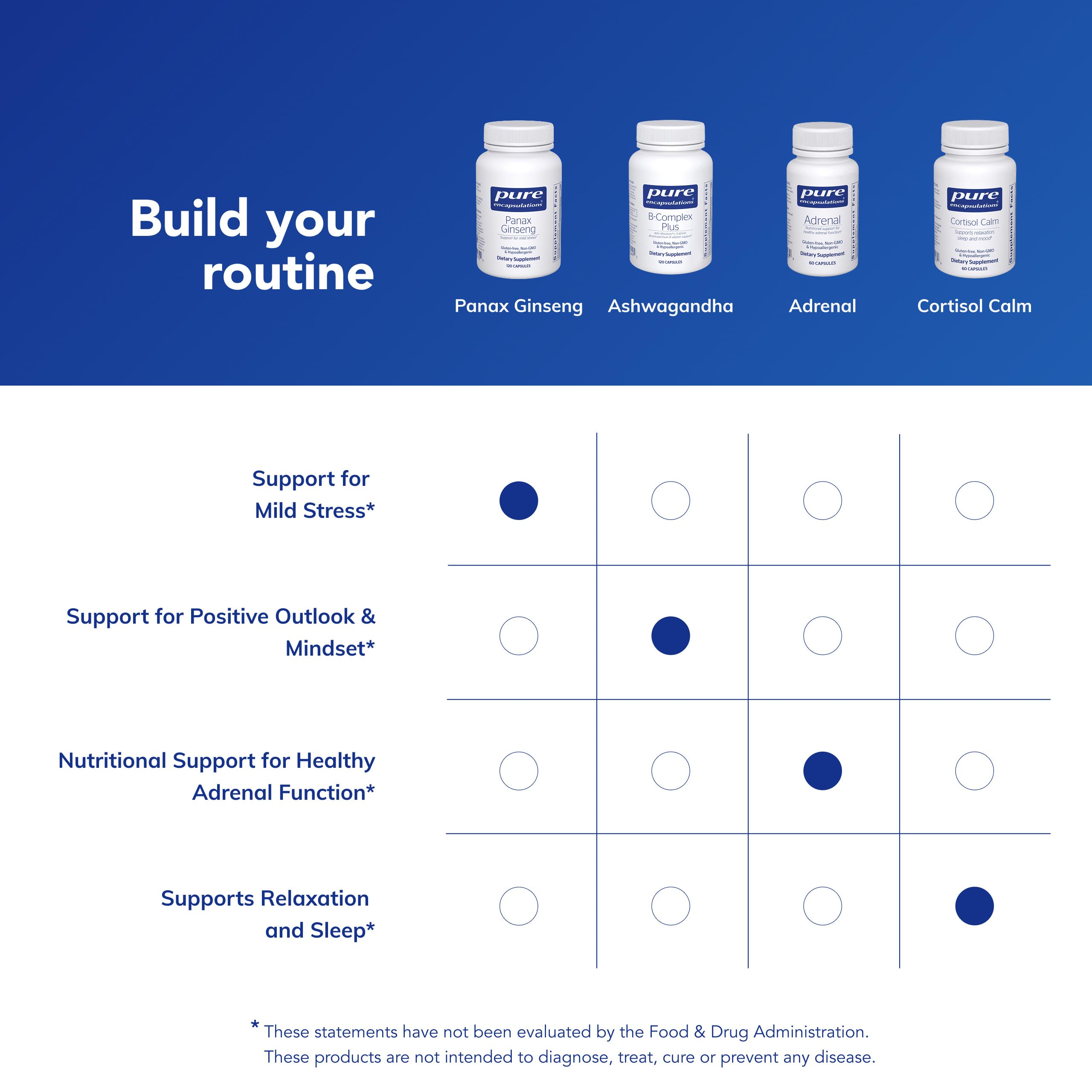 Panax Ginseng capsules in hand illustrating daily usage possibilities