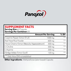 Panoxol bottle-label-closeup highlights GMO-free herbal ingredients.