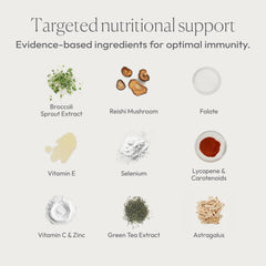 Papillex lycopene and carotenoids indicate antioxidant-rich daily nutrition