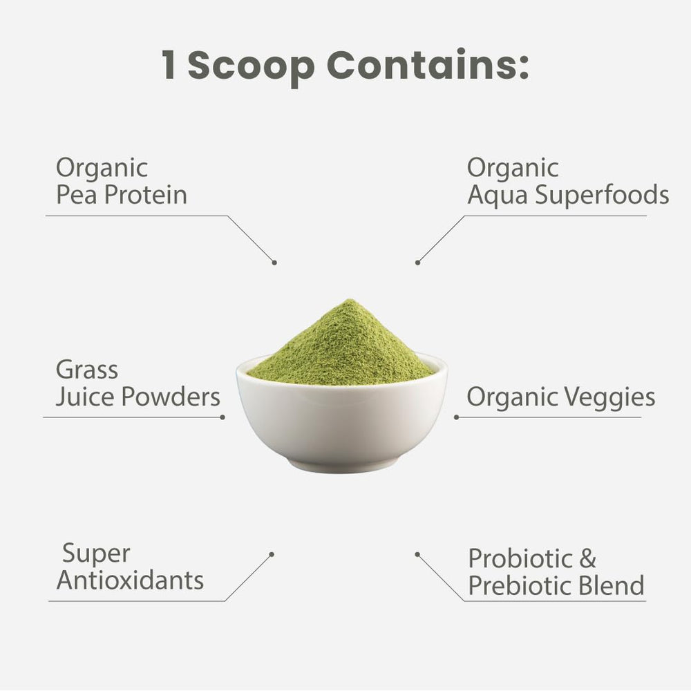 Paradise Herbs ORAC Energy spirulina and chlorella greens illustration.