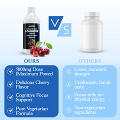 Ingredients panel of Parker Naturals L-Carnitine liquid and branding.