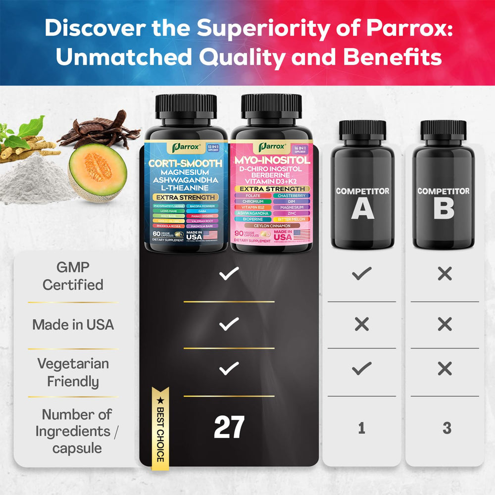Parrox ashwagandha ingredient close-up signaling stress resilience potential.