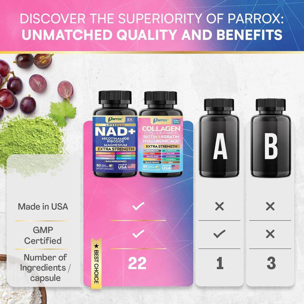 Parrox Forever Young Resveratrol and Lion's Mane bottle suggests cognitive clarity benefits.
