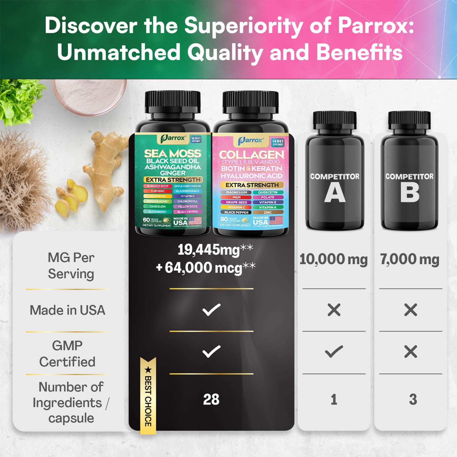 Parrox Radiant Wellness Bundle daily ritual setup with two bottles.