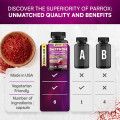 Parrox saffron lutein and zeaxanthin capsules indicating eye-friendly nutrients