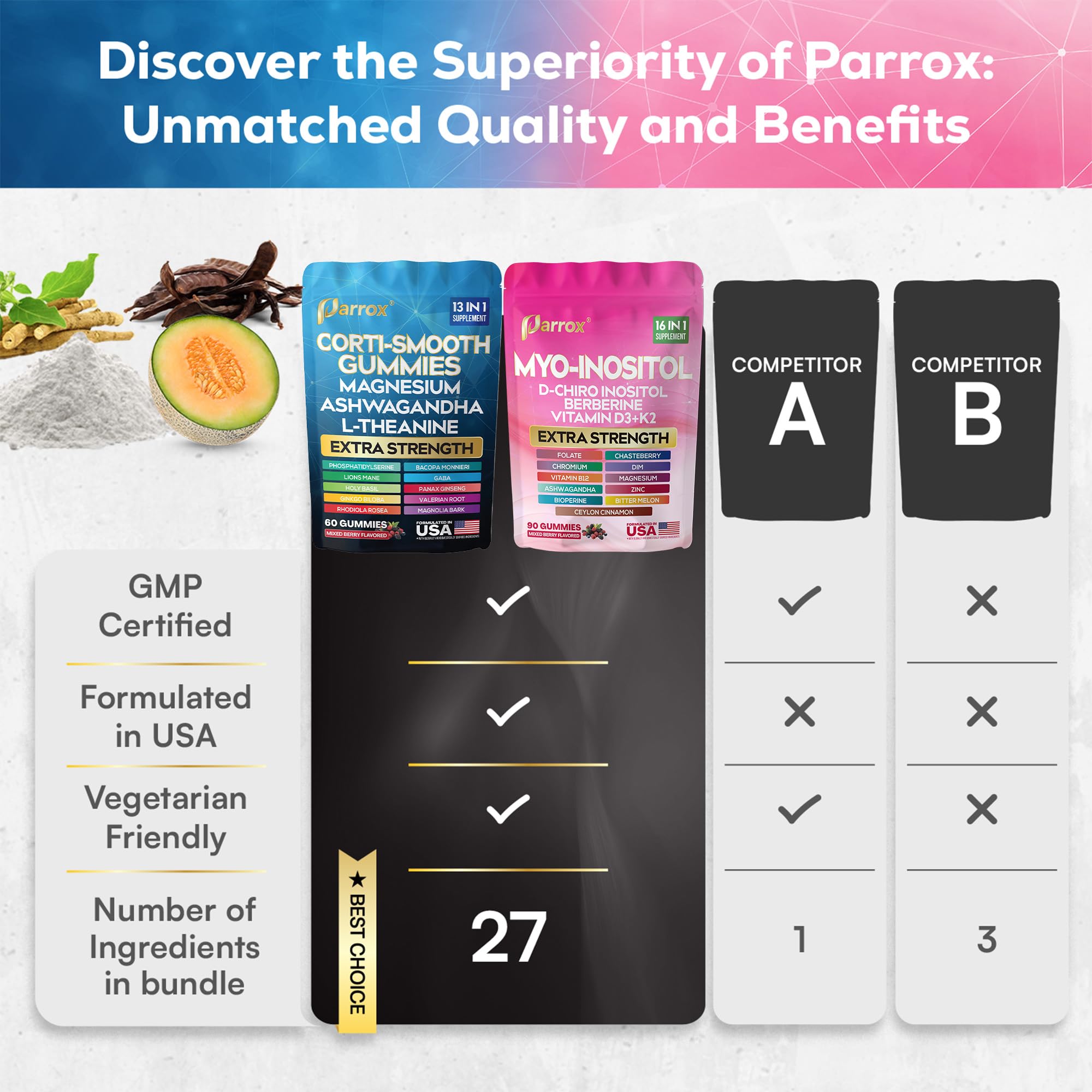 Pour shot of the Parrox bottle for a quick daily dose