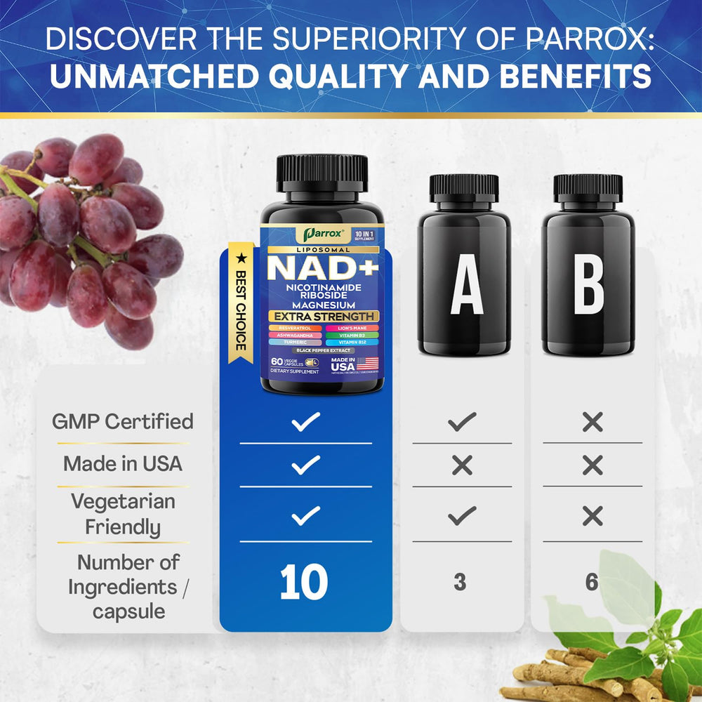Parrox vitamins and minerals capsule with B3, B12, and Magnesium for nutritious balance.