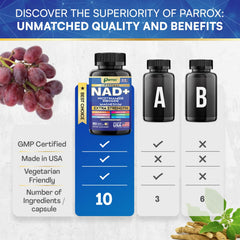 Parrox vitamins and minerals capsule with B3, B12, and Magnesium for nutritious balance.