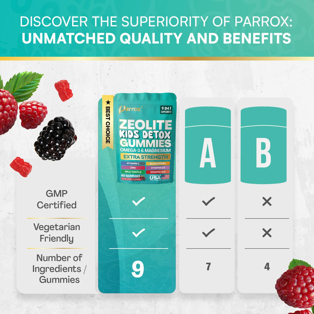 Parrox Zeolite Kids Gummies close-up highlighting sugar-free texture.