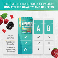Parrox Zeolite Kids Gummies close-up highlighting sugar-free texture.