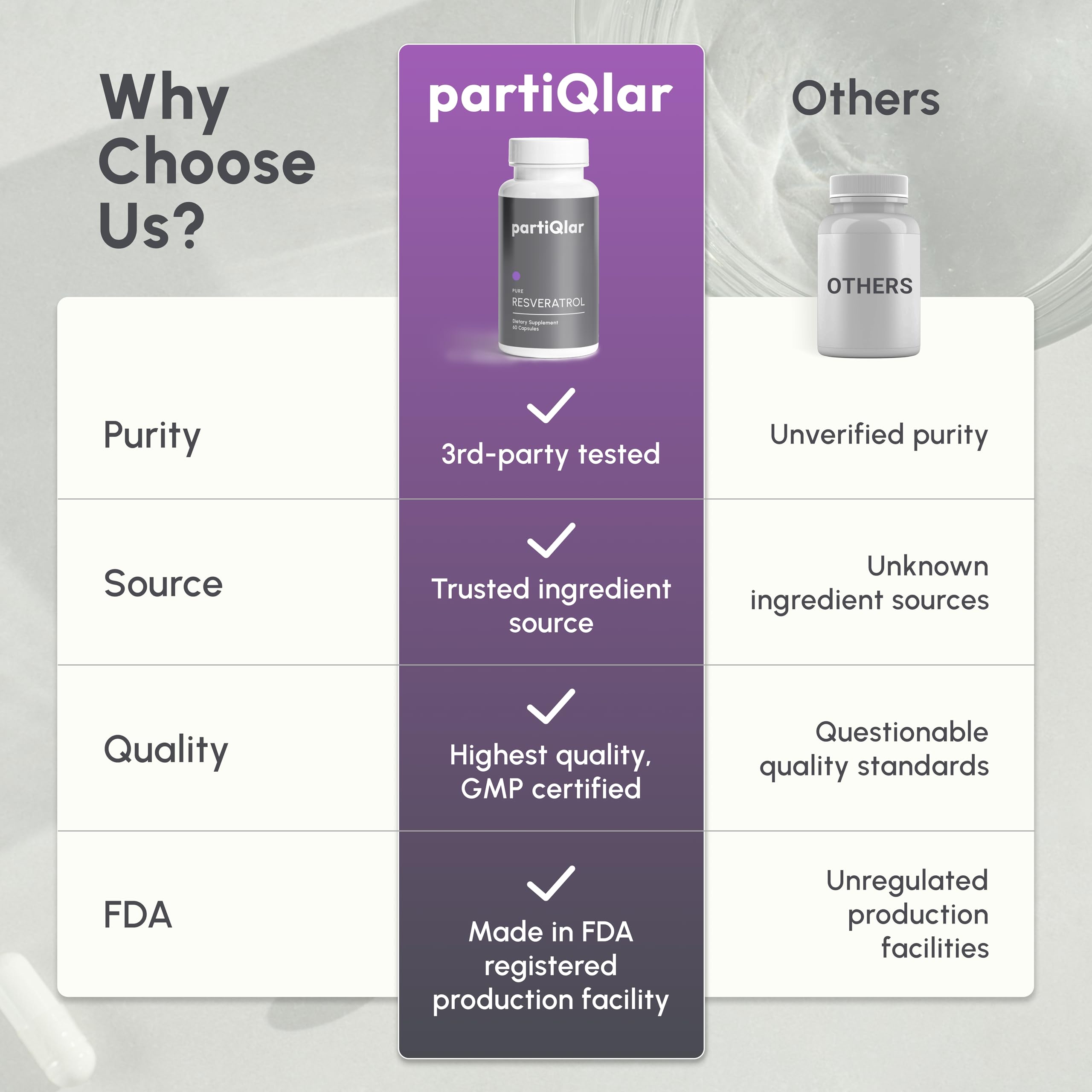 PartiQlar two-month supply bottle supports long-term daily use.