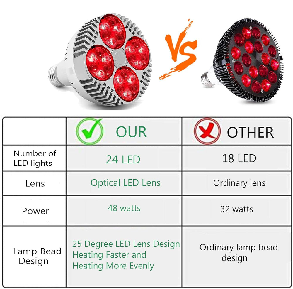 PDGROW closeup of 660nm and 850nm LEDs for targeted light