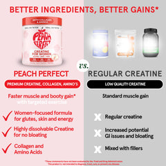 peach perfect micronized creatine dissolves smoothly for a non-gritty drink