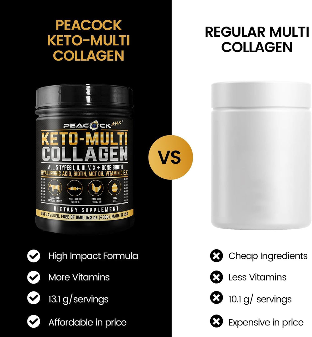 Peacock Max Keto Multi Collagen biotin and minerals label hints beauty benefits.