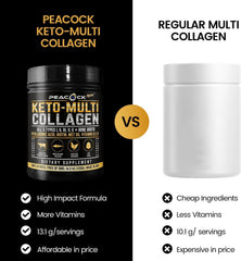 Peacock Max Keto Multi Collagen biotin and minerals label hints beauty benefits.