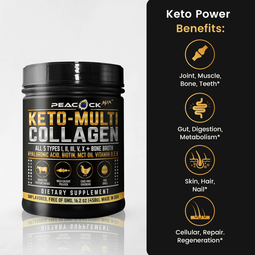 Peacock Max Keto Multi Collagen label closeup highlights five collagen types and MCT energy for keto meals.