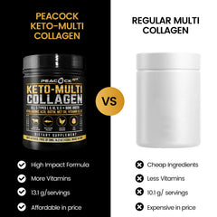 Peacock Max protein powder in smoothie displays versatile use for nutrition and daily wellness.