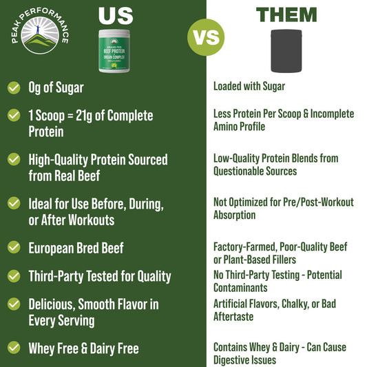 Peak Performance beef protein front label highlights 0g sugar and dairy-free formula.