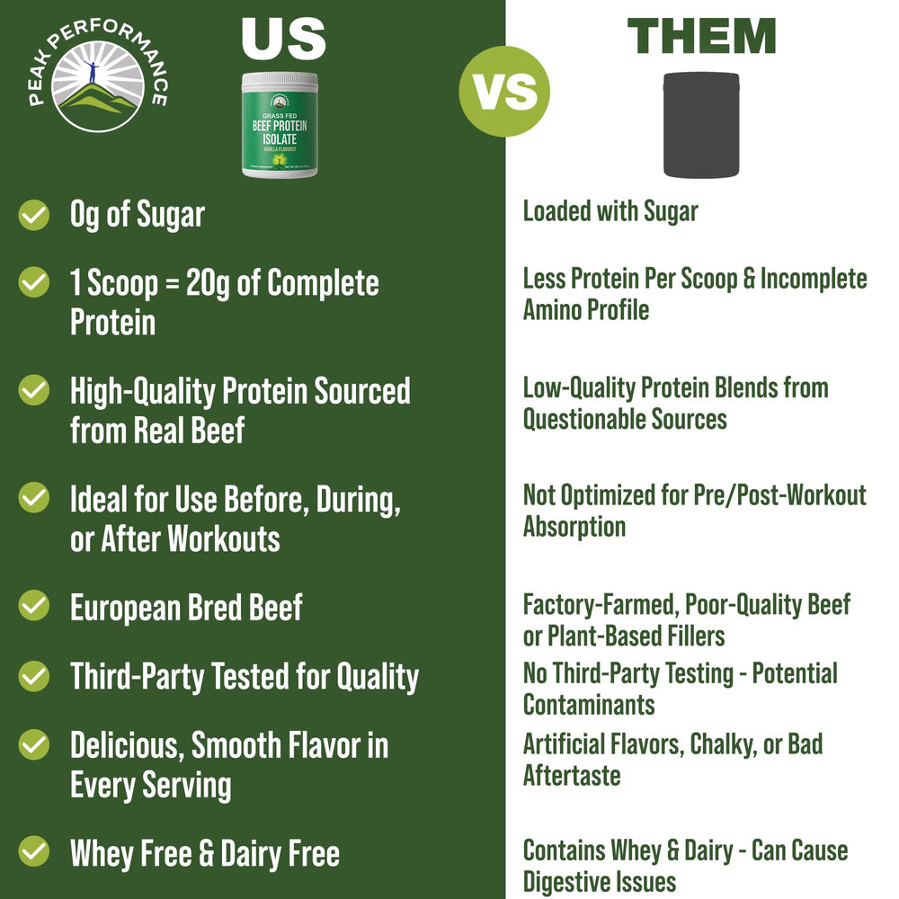 Peak Performance Grass-Fed Beef Protein Isolate vanilla shake