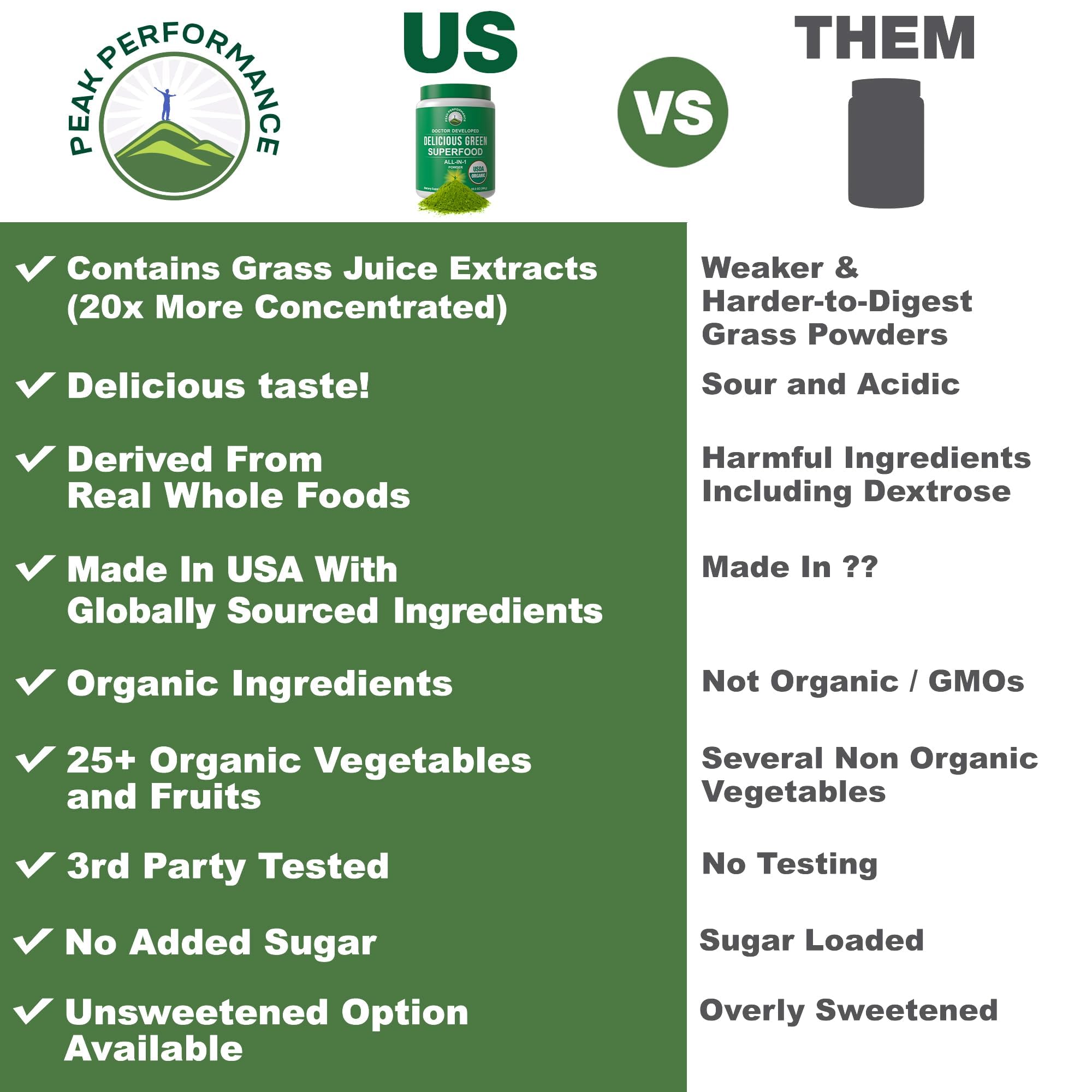 Peak Performance grass juice extract concentration highlighting 20x potency