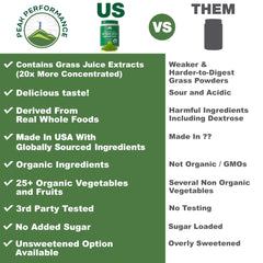 Peak Performance grass juice extract concentration highlighting 20x potency