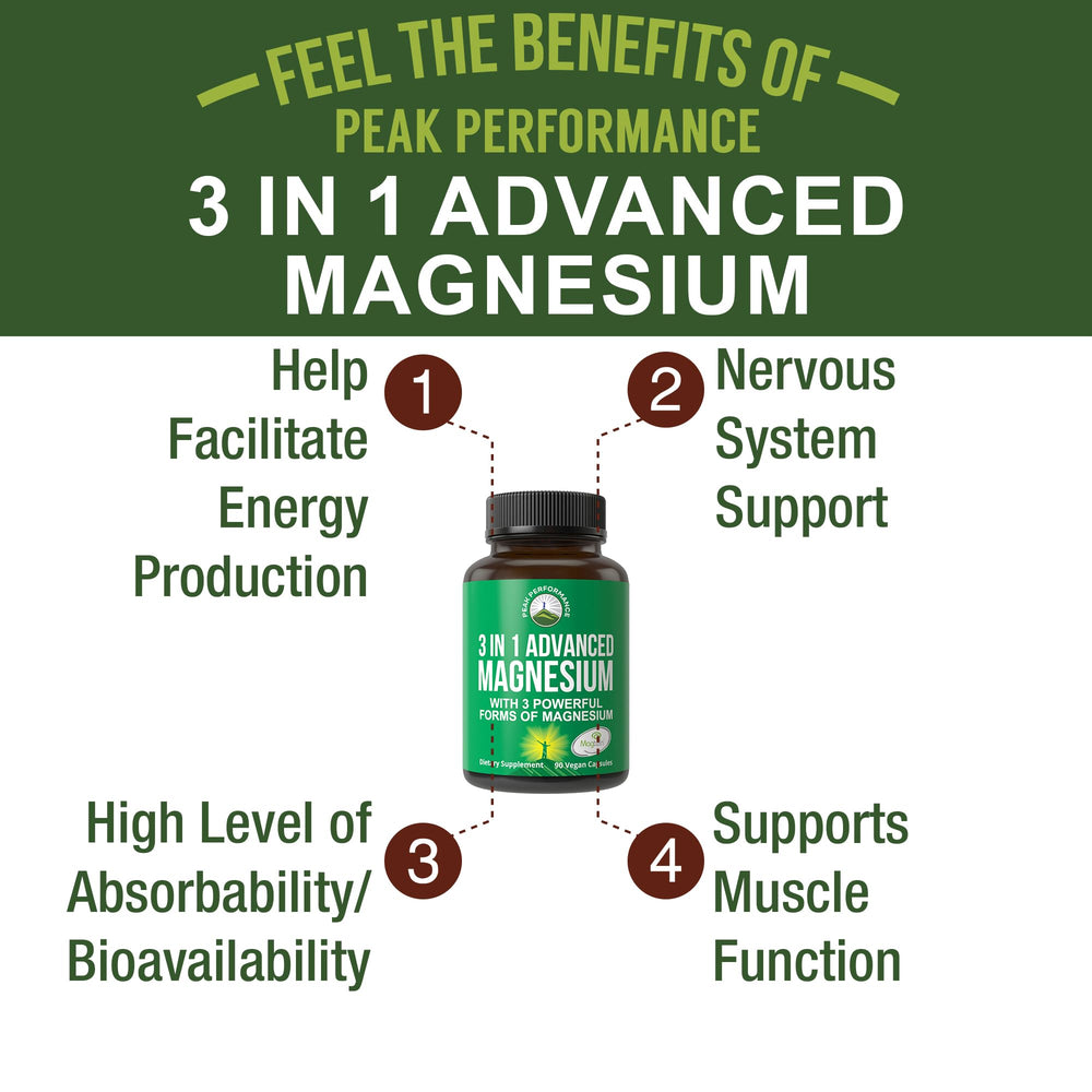 Closeup of Peak Performance Magtein tablets highlighting high absorption for focus.