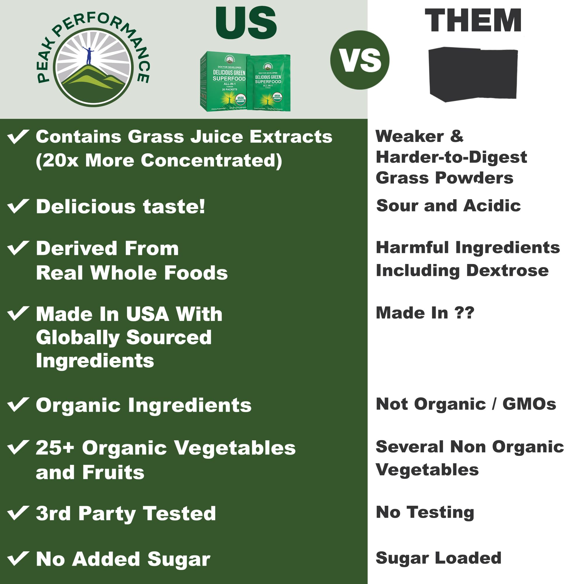 Peak Performance Organic Greens travel packet back with nutrition facts and quick nutrient boost