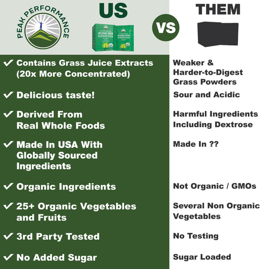 Peak Performance Organic Greens travel packet back with nutrition facts and quick nutrient boost