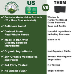 Peak Performance Organic Greens travel packet back with nutrition facts and quick nutrient boost