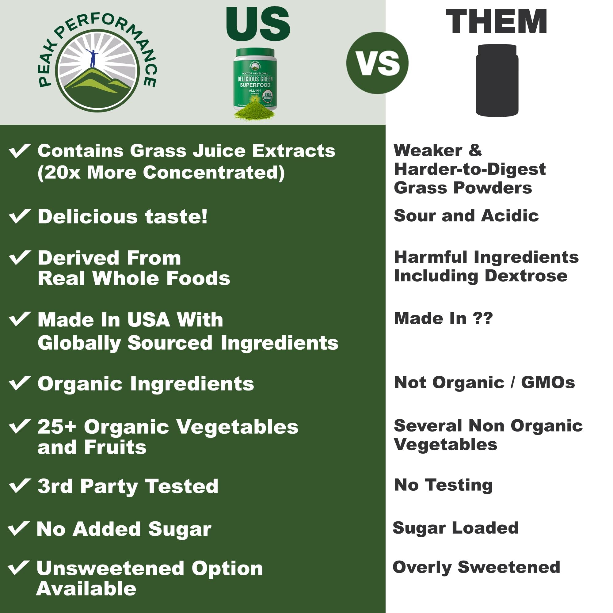 Peak Performance Organic Greens scoop powder tub, convenient daily nutrient boost.