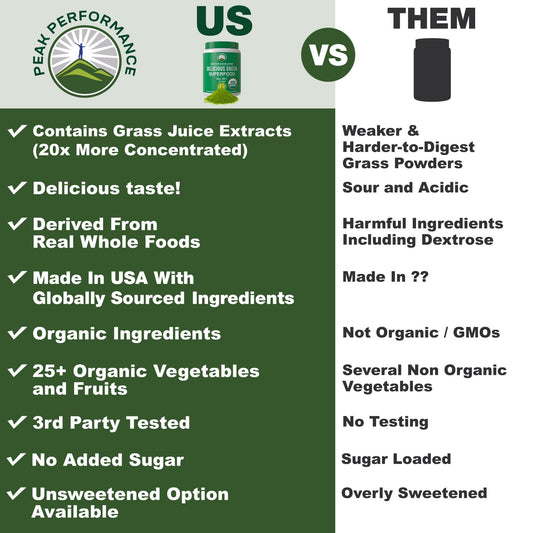 Peak Performance Organic Greens scoop powder tub, convenient daily nutrient boost.
