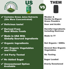 Peak Performance Organic Greens scoop powder tub, convenient daily nutrient boost.