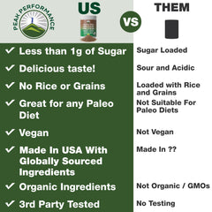 Peak Performance Organic Plant Protein chocolate tub close-up, highlighting diverse amino acids.