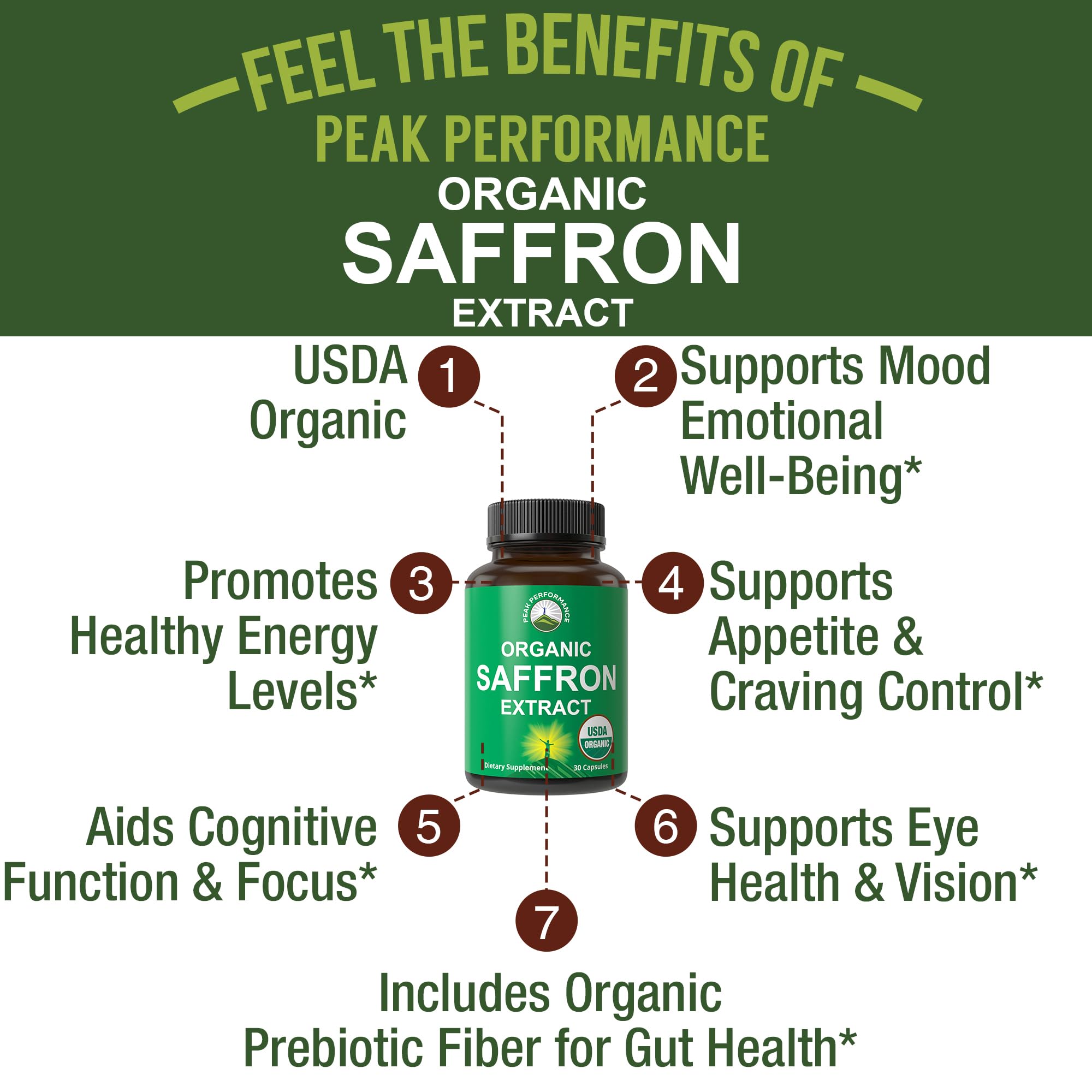 Close-up of Peak Performance saffron capsules highlighting quality label.