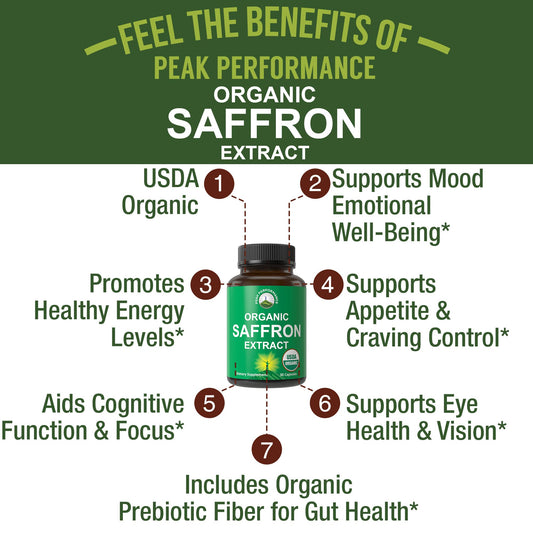 Close-up of Peak Performance saffron capsules highlighting quality label.