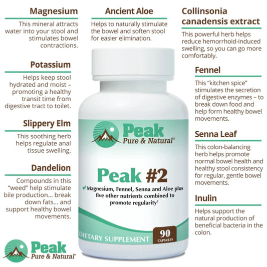 Peak Pure & Natural Peak #2 ingredient schematic illustrates natural digestive aids