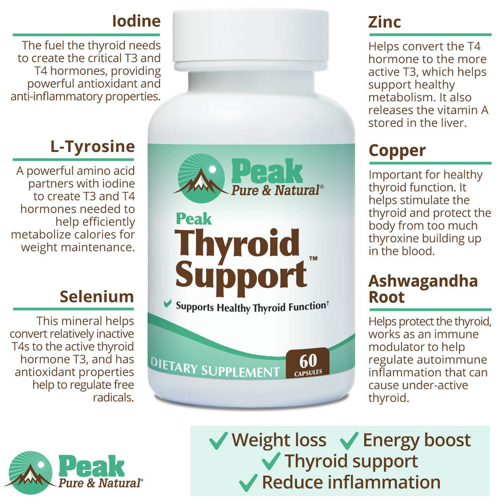 Peak Pure & Natural Thyroid Support daily use scene with water.