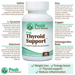 Peak Pure & Natural Thyroid Support daily use scene with water.
