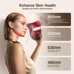 Pedete 9-mode illustration shows versatile light therapies for various skin needs.