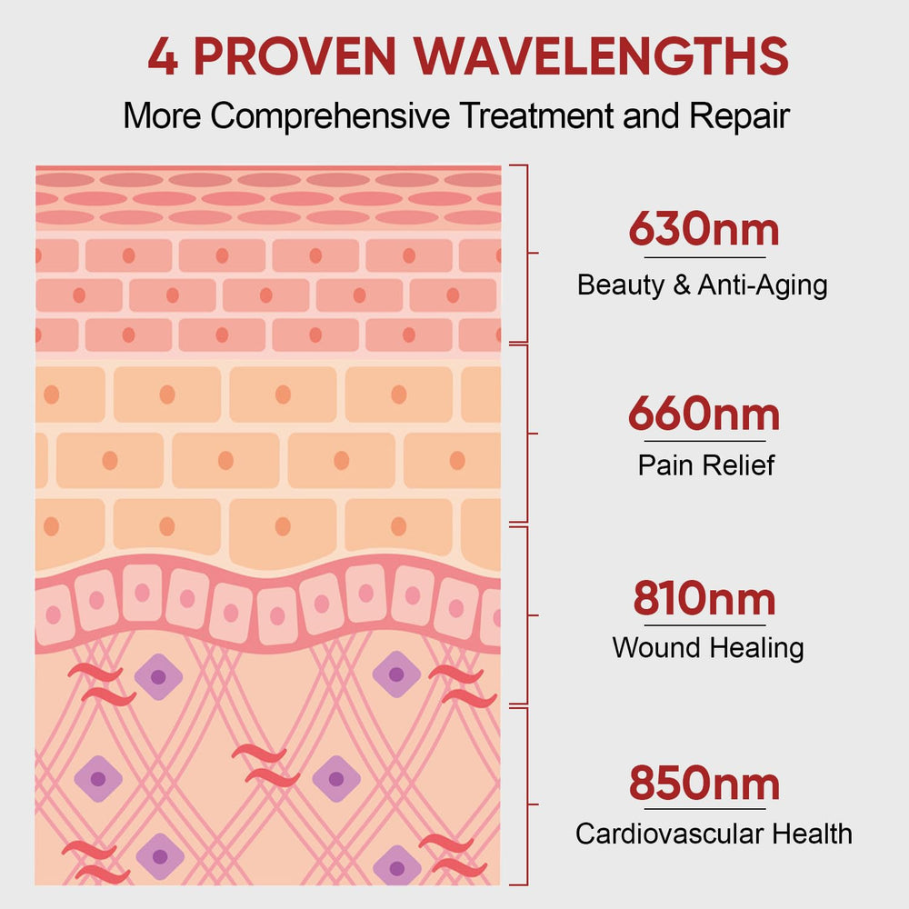 Pedete M70 660nm wavelength emission for skin vitality.