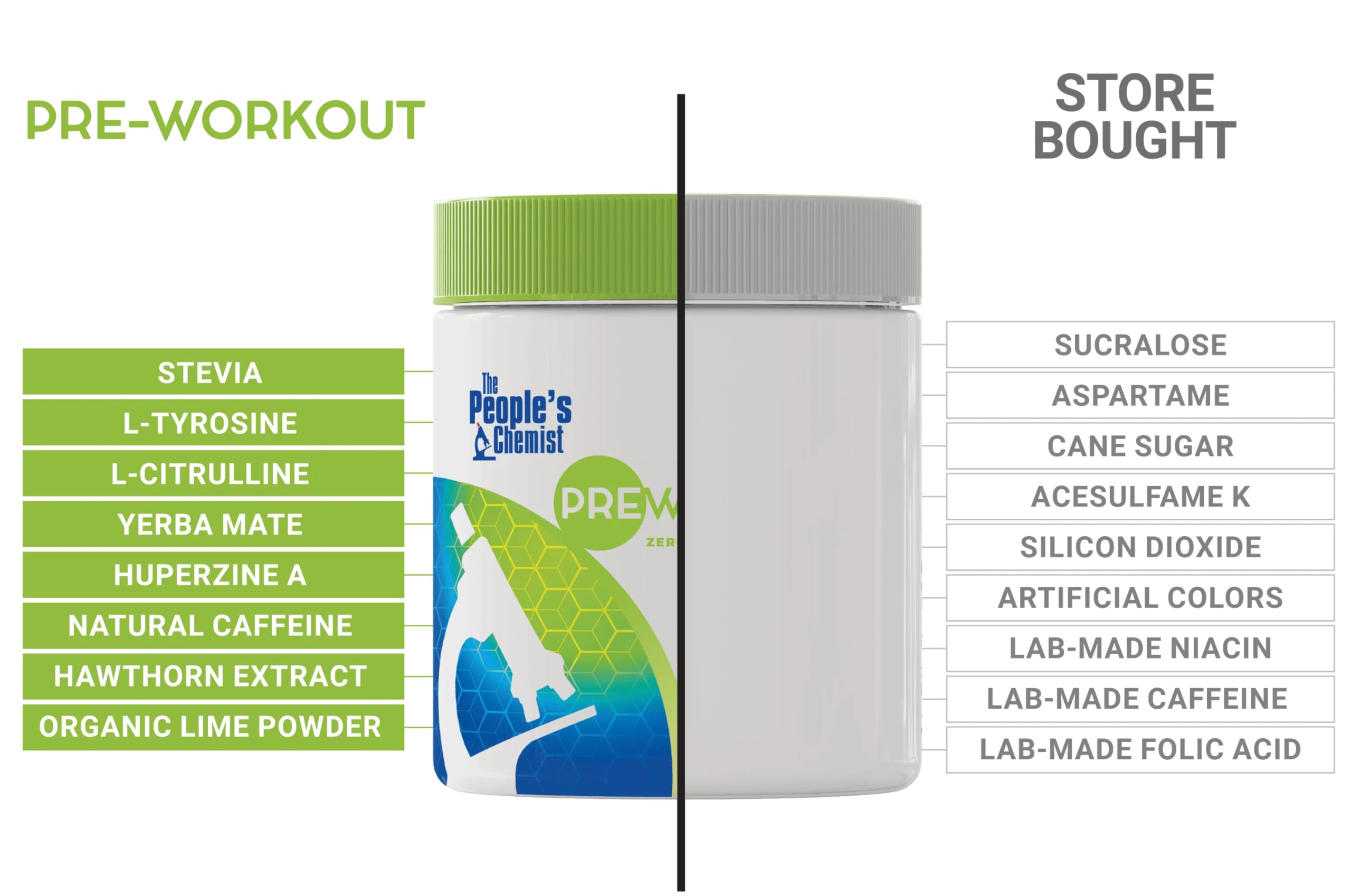 People's Chemist Pre-Workout Lime packaging on a gym shelf with athletic gear.