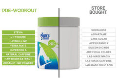 People's Chemist Pre-Workout Lime packaging on a gym shelf with athletic gear.