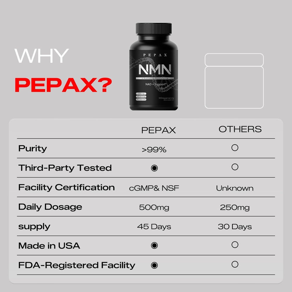 PEPAX NMN liposomal formulation aims for stable cellular support.