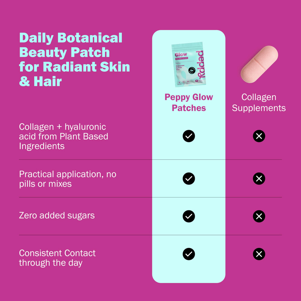 Peppy Glow Patches close-up of gentle adhesive for comfortable wear.